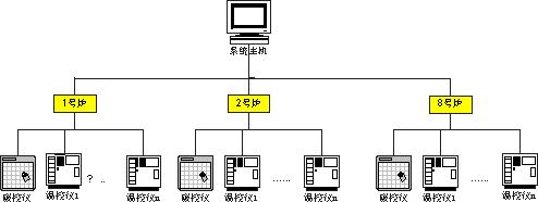 碳控軟件2