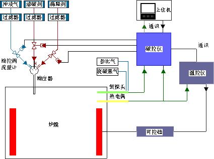 碳控軟件1